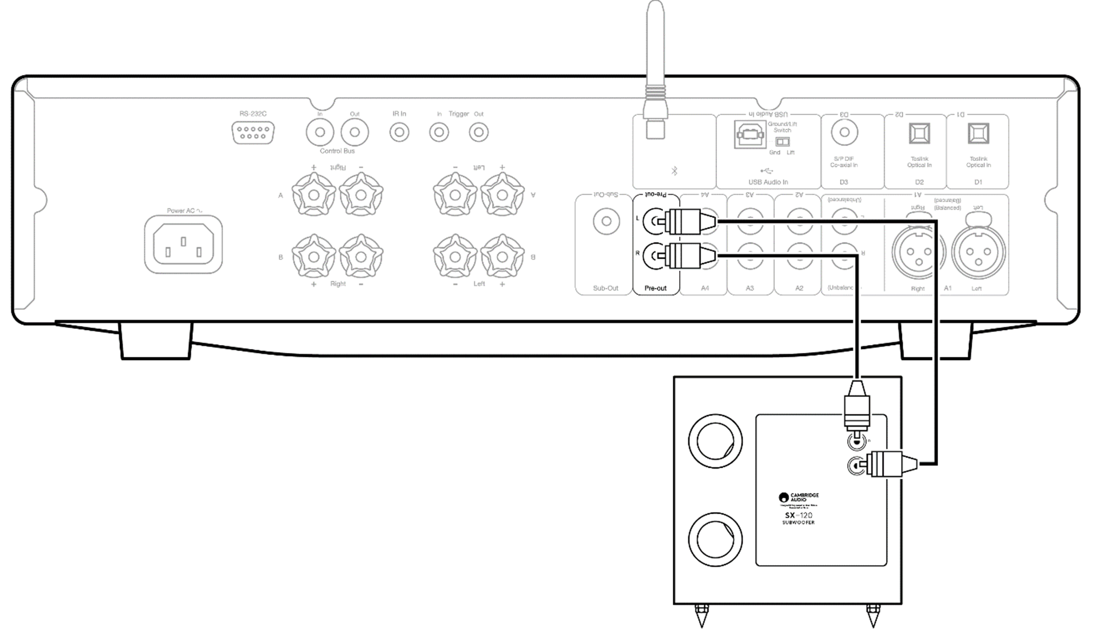 Installation instructions Cambridge Audio